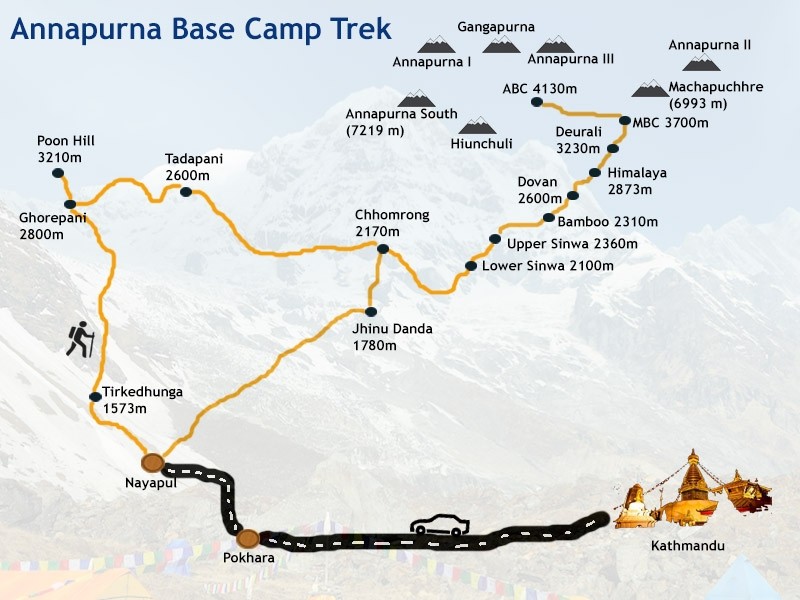 Annapurna Base Camp Trek from Pokhara routemap